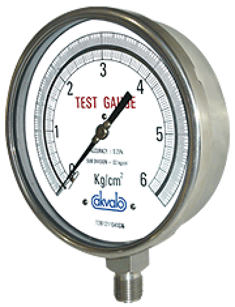 Test Gauges