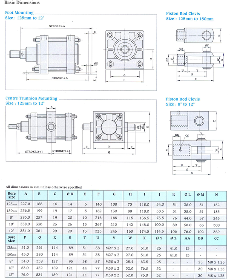 Heavy Duty Pneumatic Cylinders- Mounting