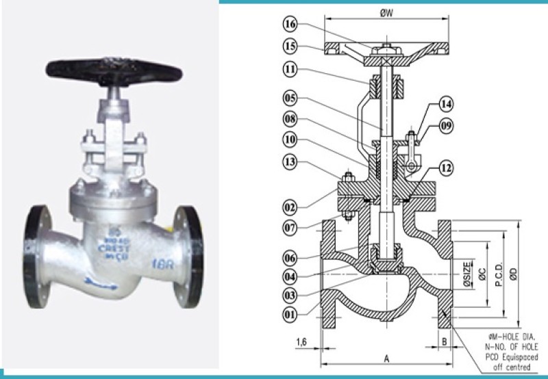 GLOBE VALVES → DIN STD. ND-16 / ND-40