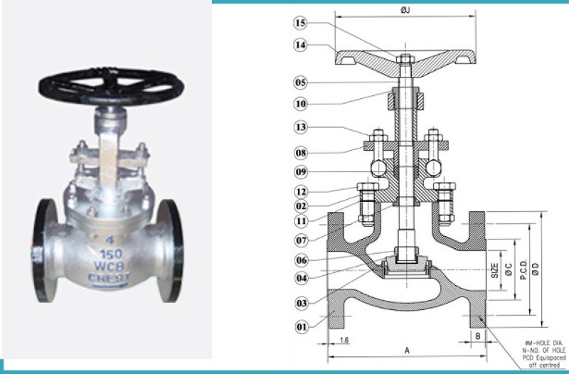 GLOBE VALVES → CLASS 150 / 300